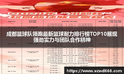 成都篮球队领跑最新篮球耐力排行榜TOP10展现强劲实力与团队合作精神