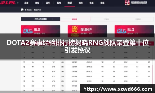 DOTA2赛事经验排行榜揭晓RNG战队荣登第十位引发热议