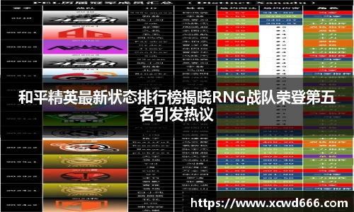 和平精英最新状态排行榜揭晓RNG战队荣登第五名引发热议