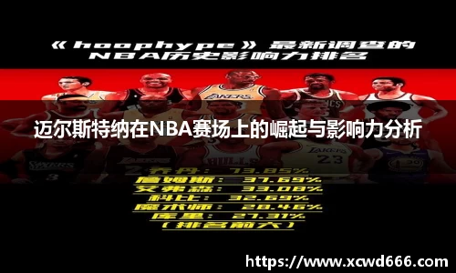 迈尔斯特纳在NBA赛场上的崛起与影响力分析