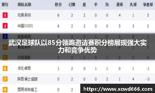 武汉足球队以85分领跑邀请赛积分榜展现强大实力和竞争优势