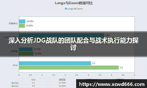 深入分析JDG战队的团队配合与战术执行能力探讨