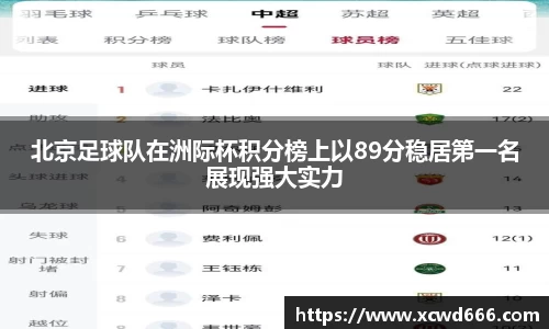 北京足球队在洲际杯积分榜上以89分稳居第一名展现强大实力