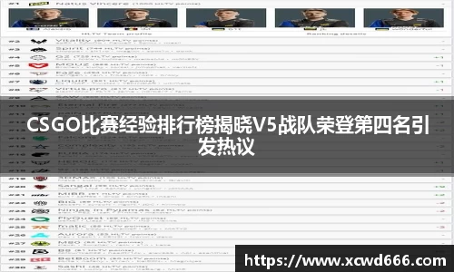 CSGO比赛经验排行榜揭晓V5战队荣登第四名引发热议